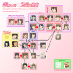 Sekai-ichi hatsukoi (6)